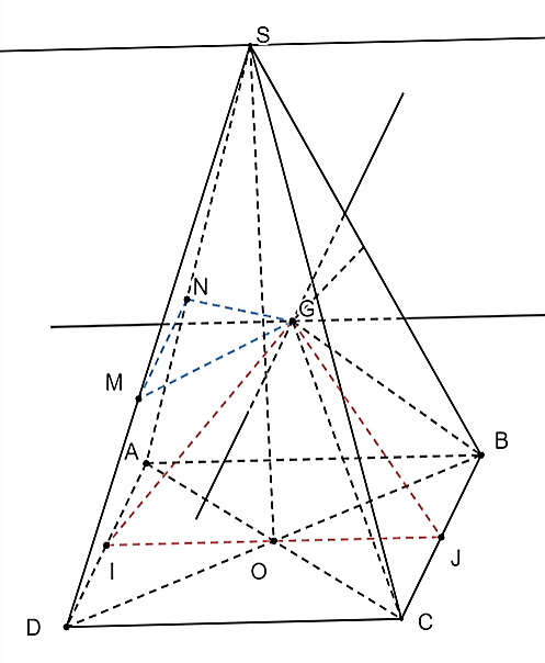 Cho hình chóp \[S.ABCD\] có đáy \[ABCD\] là hình (ảnh 1)