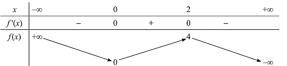 Vậy hàm số \(h(x) = {x^3}\) (ảnh 1)