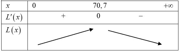 Nhà máy \(A\) chuyên sản xuất một loại sản phẩ (ảnh 1)