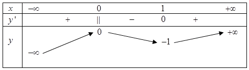 Chọn A  Tập xác định l (ảnh 1)