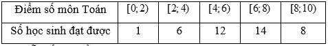 Cho mẫu số liệu ghép nhóm sau:     a) Cỡ mẫu của mẫu số liệu bằng 40 (ảnh 1)