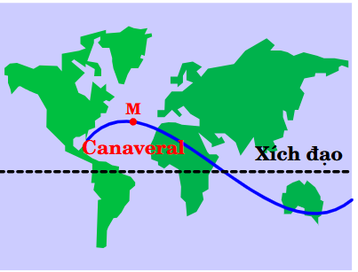 Giả sử một con tàu vũ trụ được phóng lên từ mũi Canaveral ở Mỹ. Nó chuyển động theo một quỹ đạo được mô tả trên một bản đồ phẳng (quanh đường xích đạo) của mặt đất như hình mô phỏng bên dưới. (ảnh 1)