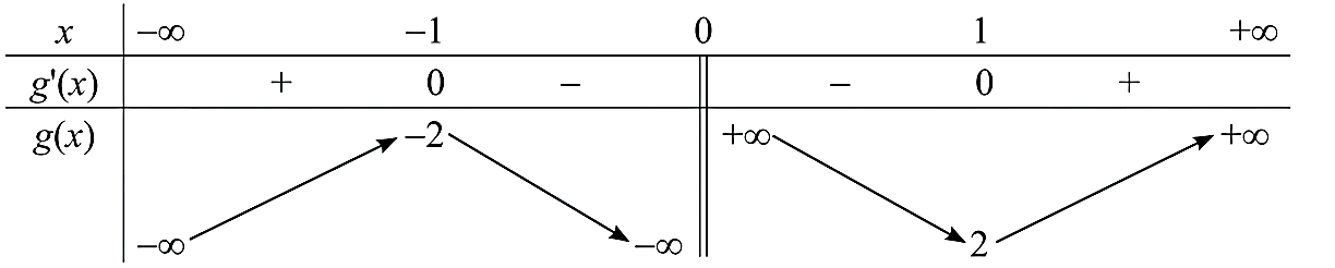Vậy hàm số \(h(x) = {x^3}\) (ảnh 2)