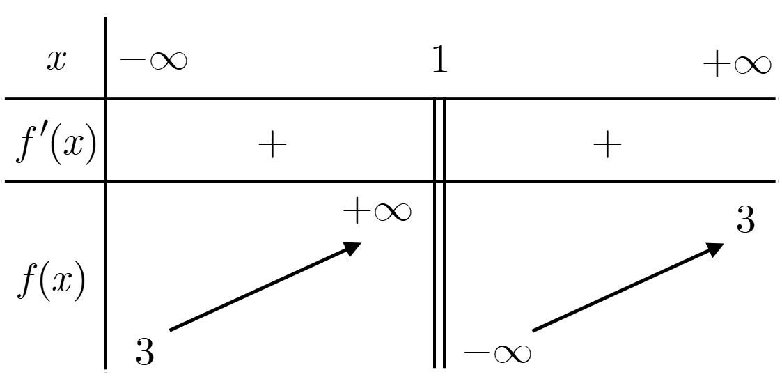 Chọn C  Ta có \(\mathop {\lim }\li (ảnh 1)