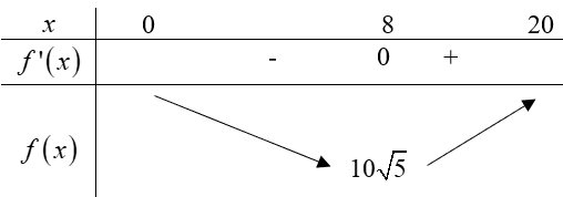 Hai thành phố A và B cách nhau một con sông. (ảnh 2)
