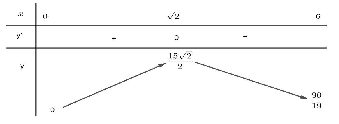 Khi loại thuốc A được tiêm vào bệnh n (ảnh 2)