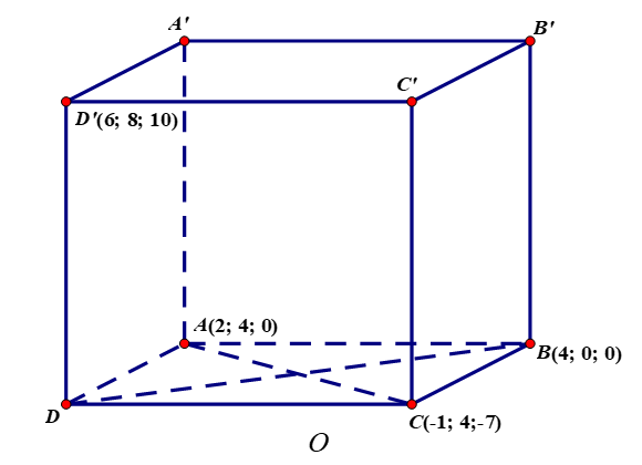 Vậy \[\overrightarrow {DD'}  = \left( {9;\,0;\,17} \right)\], \[\overrightarrow {BB'}  = \left( {a' - 4;\,b';\,c'} \right)\]. Do \[ABCD.A'B'C'D'\] là hình  (ảnh 1)