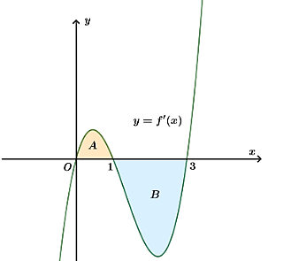 Cho hàm số \(y = f\left( x \right)\). Đ (ảnh 1)