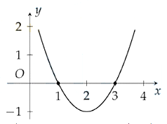 Cho hàm số \(f\left( x \right) = a{x^2} + bx + c\) có đồ thị như hình vẽ.   Tìm tất cả các giá trị ngyên của \(x\) để \(f\left( x \right) < 0\). (ảnh 1)