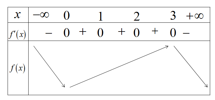 Chọn C  \(f'\left( x \right) = x{\left( {1 - x (ảnh 1)