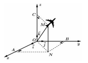 Một máy bay đang cất cánh từ phi trường. Với hệ to (ảnh 1)