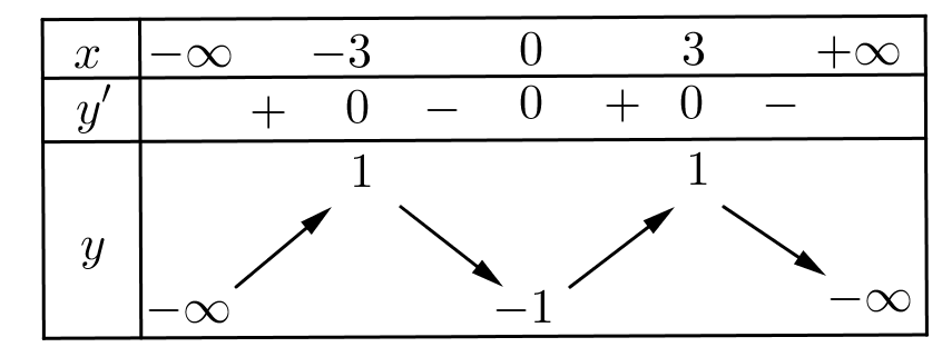 Chọn A MJYFSDS (ảnh 1)