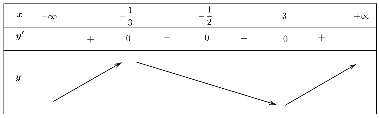 Chọn B  \(y' = 0 \Leftrightarrow {\left( {x - 3} \right)^3}{\left (ảnh 1)