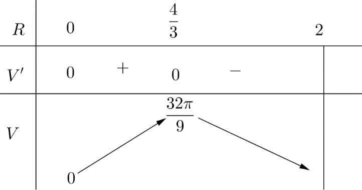 Một khúc gỗ có dạng hình khối nó (ảnh 3)