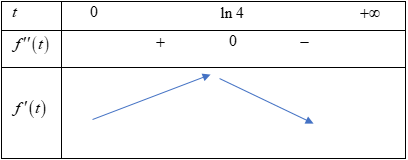 Giả sử chiều cao  của một giống cây trồ (ảnh 1)