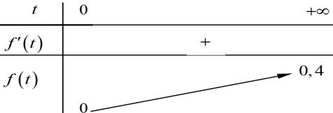 Một bể ban đầu chứa \(150\) lít nước. Sau đó, cứ (ảnh 2)