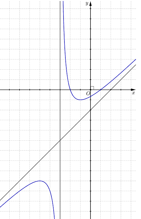 Cho hàm số \(y = \frac{{m{x^2} + \left( {3{m^ (ảnh 1)