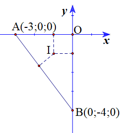 Trong không gian \(Oxyz\), cho điểm \(A\left( { - 3;0;0} \right)\), \(B\left( {0; - 4;0} \right)\). Gọi \(I\), \(J\) lần lượt là tâm đường tròn nội tiếp và ngoại tiếp của tam giác \(OAB\). Tính độ dài đoạn thẳng \(IJ\). (ảnh 1)