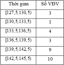 Bảng thống kê sau cho biết thời gian chạy (phút) của 30 vận động viên (VĐV) trong một giải chạy marathon: (ảnh 2)