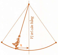 Giả sử vật giao động điều hòa xung quanh vị trí cân bằng theo phương trình \(x = 2\cos \left( {5t - \f (ảnh 1)