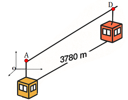 Trong không gian với hệ tọa độ Oxyz , một cabin cáp treo xuất phát (ảnh 1)