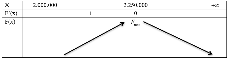 Một công ty bất động sản có \[50\] căn hộ cho thuê. Biết rằng nế (ảnh 1)