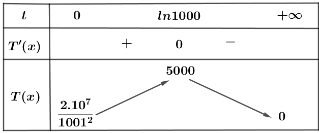 Quan sát một đàn ong trong 20 tuần, người ta ướ (ảnh 1)