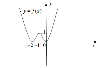 Chọn D  Từ bảng biến thiên ta c (ảnh 1)