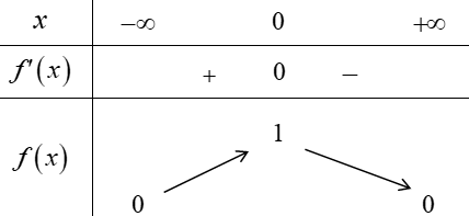 Cho hàm số \(y = f(x) = {e^{ (ảnh 1)