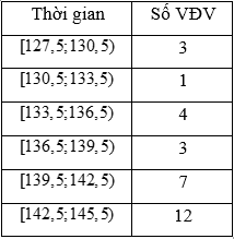 Bảng thống kê sau cho biết thời gian chạy (phút) của 30 vận động viên (VĐV) trong một giải chạy marathon: (ảnh 3)