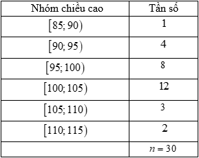 Cho bảng mẫu số liệu ghép nhóm là chiều cao của học sinh lớp 5 tuổi   	Số liệu và nhóm của bảng trên là (ảnh 1)