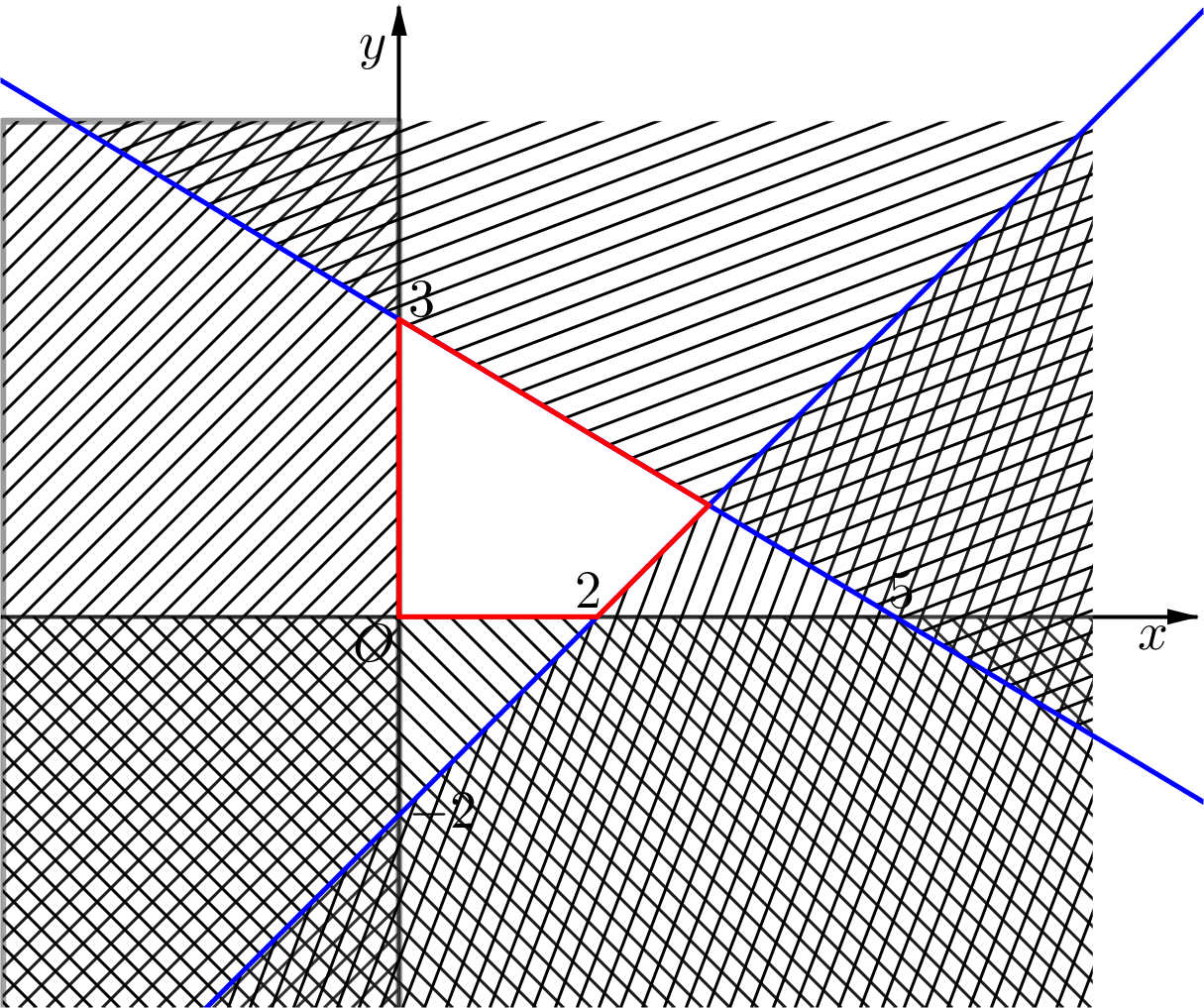 Vậy \[{\rm{min }}F = 1\] khi \[x = 2,y = 3\]. (ảnh 1)