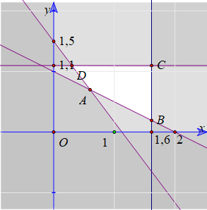 Vậy gia đình đó mua \[0,6\] kg thịt lợn và \[0, (ảnh 1)