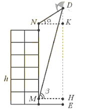 Một người A đứng ở đỉnh của một tòa nhà c (ảnh 2)