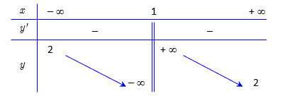 Khảo sát sự biến thiên và vẽ đồ thị của các hàm số a) \(y = \frac{{2x + 1}}{{x - 1}}\);		b) \(y = \frac{{{x^2} - x + 1}}{{x - 1}}\). (ảnh 1)