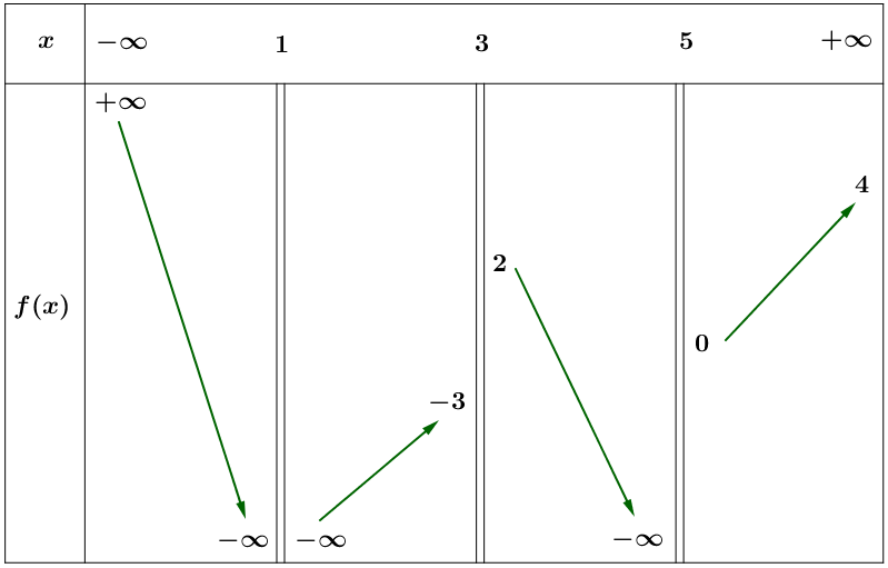 Chọn A  \(\mathop {\lim }\limits_ (ảnh 1)