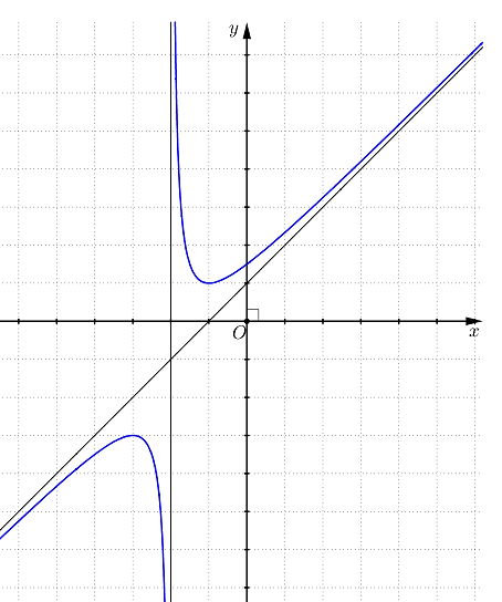 Cho hàm số \(y = \frac{{{x^2} + 3x + 3}}{{ (ảnh 2)