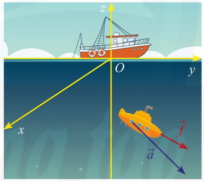 Một thiết bị thăm dò đáy biển như hình vẽ được (ảnh 1)