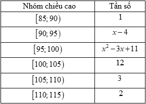 Cho bảng mẫu số liệu ghép nhóm là chiều cao của học sinh lớp 5 tuổi   	Tìm \(x\) biết tần số tích lũy của nhóm \(3\) là \(23\) 	A. \[5\].	B. \[3\].	C. \[8\].	D. \[10\]. (ảnh 1)