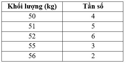Cho bảng phân bố tần số sau: khối lượng \(20\) học sinh lớp \(10A\)   	Số trung bình cộng \(\overline x \) của bảng số liệu đã cho là 	A. \(\overline x  = 53\).	B. \(\overline x  = 52,8\).	C. \(\overline x  = 52,2\).	D. \(\overline x  = 52\). (ảnh 1)