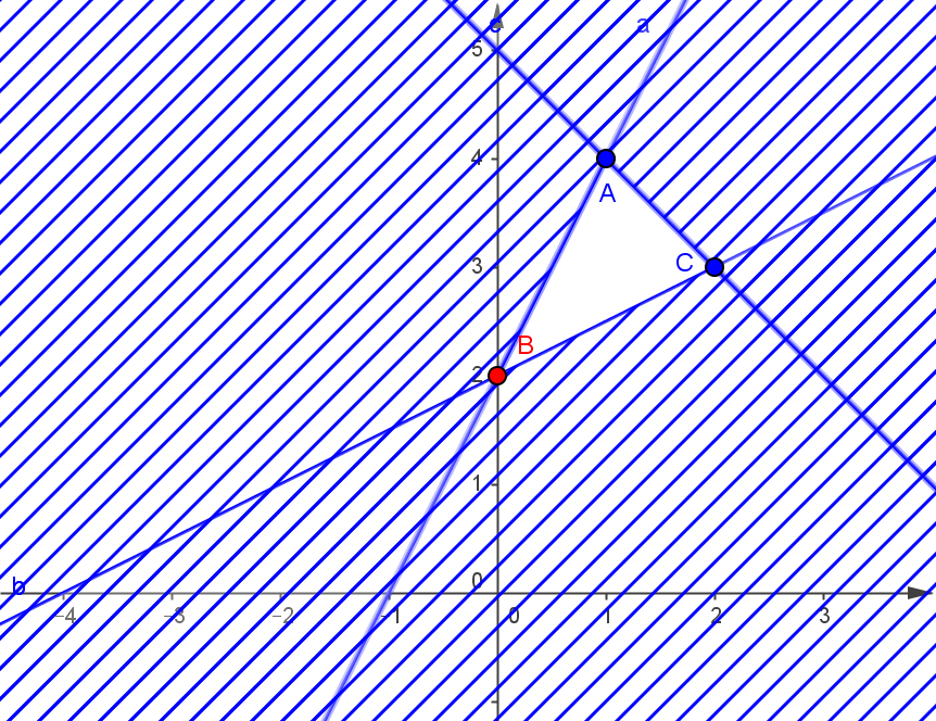 Vậy \[{\rm{min }}F = 1\] khi \[x = 2,y = 3\]. (ảnh 2)