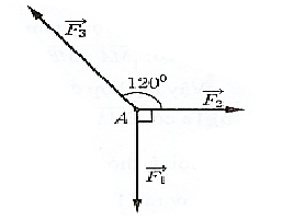 Một chất điểm A chịu tác dụng của ba lực \(\overrightarrow {{F_1 (ảnh 1)