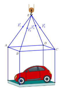 Trong không gian, một chiếc ô tô được đặt trên mặt đáy dưới của một khung sắt có dạng hình hộp chữ nhật với đáy trên là hình chữ nhật ABCD, mặt phẳng (ABCD) song song với mặt phẳng nằm ngang. (ảnh 2)