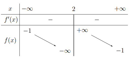 Cho hàm số \(y = \frac{{ - ax + 2 (ảnh 1)