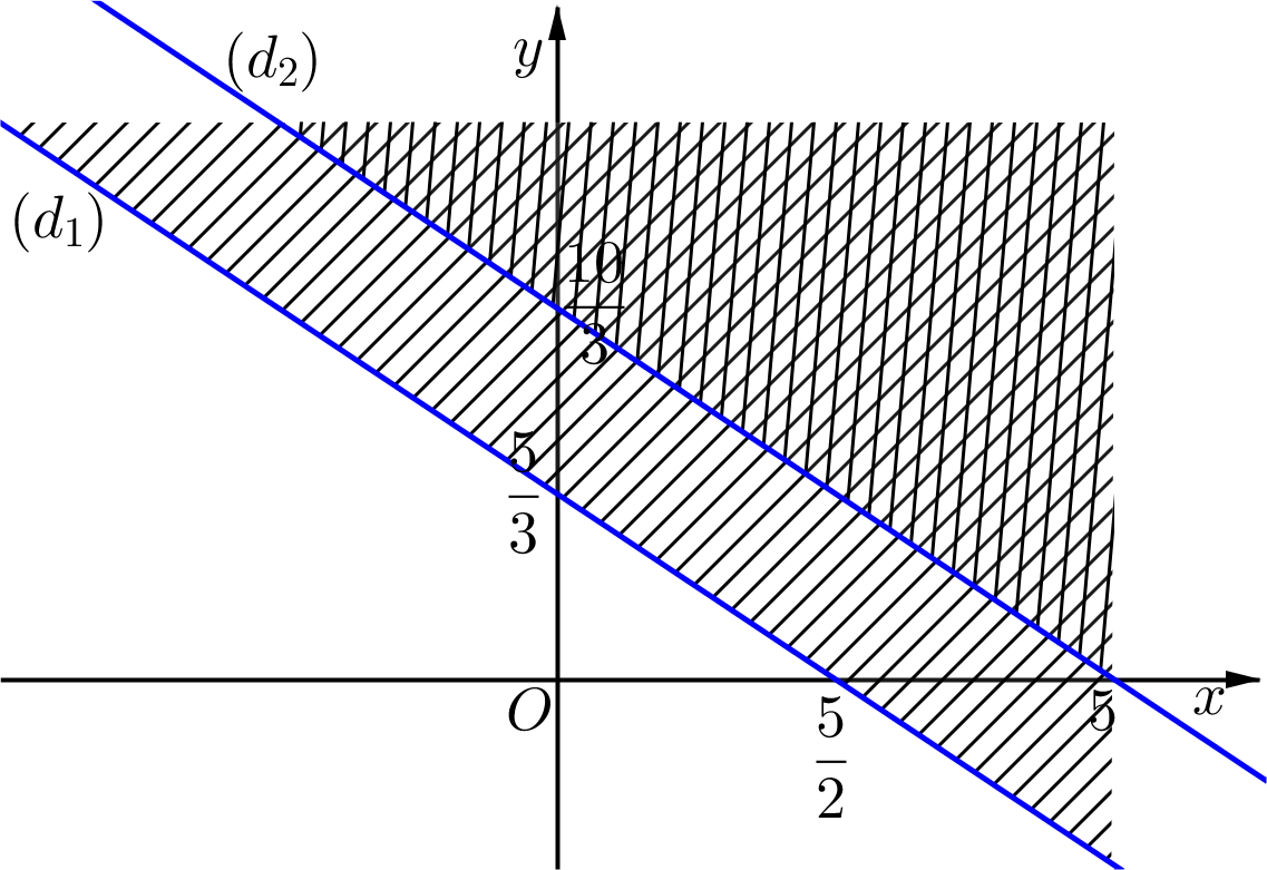 Trước hết, ta vẽ hai đường thẳng:  \(\left( {{d_1}} \right):2x + 3y = 5\) (ảnh 1)
