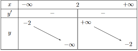 Cho hàm số \(y = \frac{{ax + b}}{{cx + d}}\) có bảng biến thiên như hình bên dưới   a) Hàm số nghịch biến trên từng khoảng xá (ảnh 1)