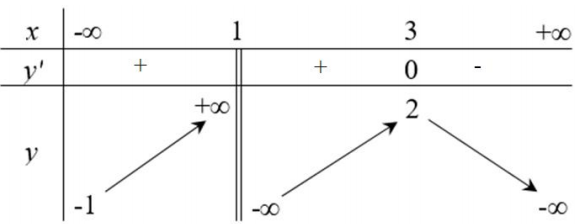 Chọn B  Từ bảng bến thiên (ảnh 1)