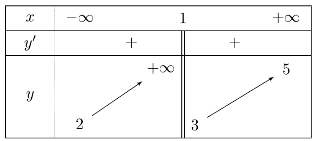 Chọn D  Ta có \(\mathop { (ảnh 1)