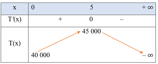 Một công ty bất động sản có \(20\) phòng cho thuê. Biết rằng n (ảnh 1)