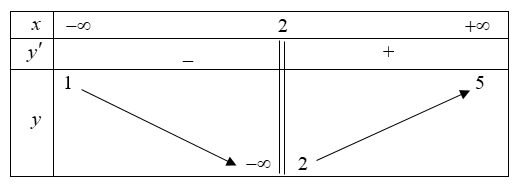 Chọn B Do \[\mathop {\lim }\li (ảnh 1)